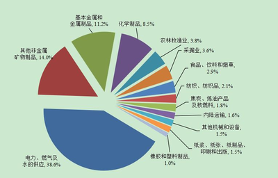 绿色转型下的碳氢碳汇产业与橡胶制品行业 挑战、机遇与创新路径